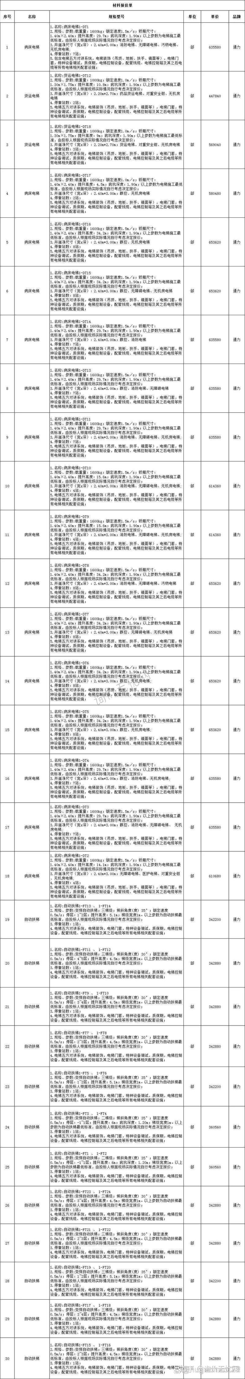 聪明选购建材批发攻略